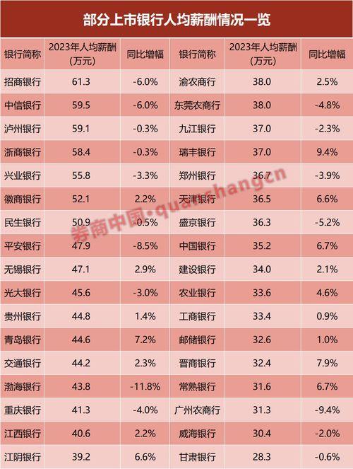 银行新闻员工爆料,揭秘银行员工真实工作状态