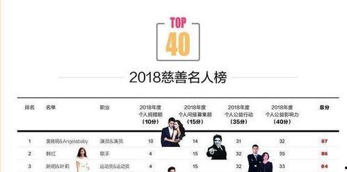 卓伟爆料朋友圈内容,揭秘娱乐圈惊天秘密！